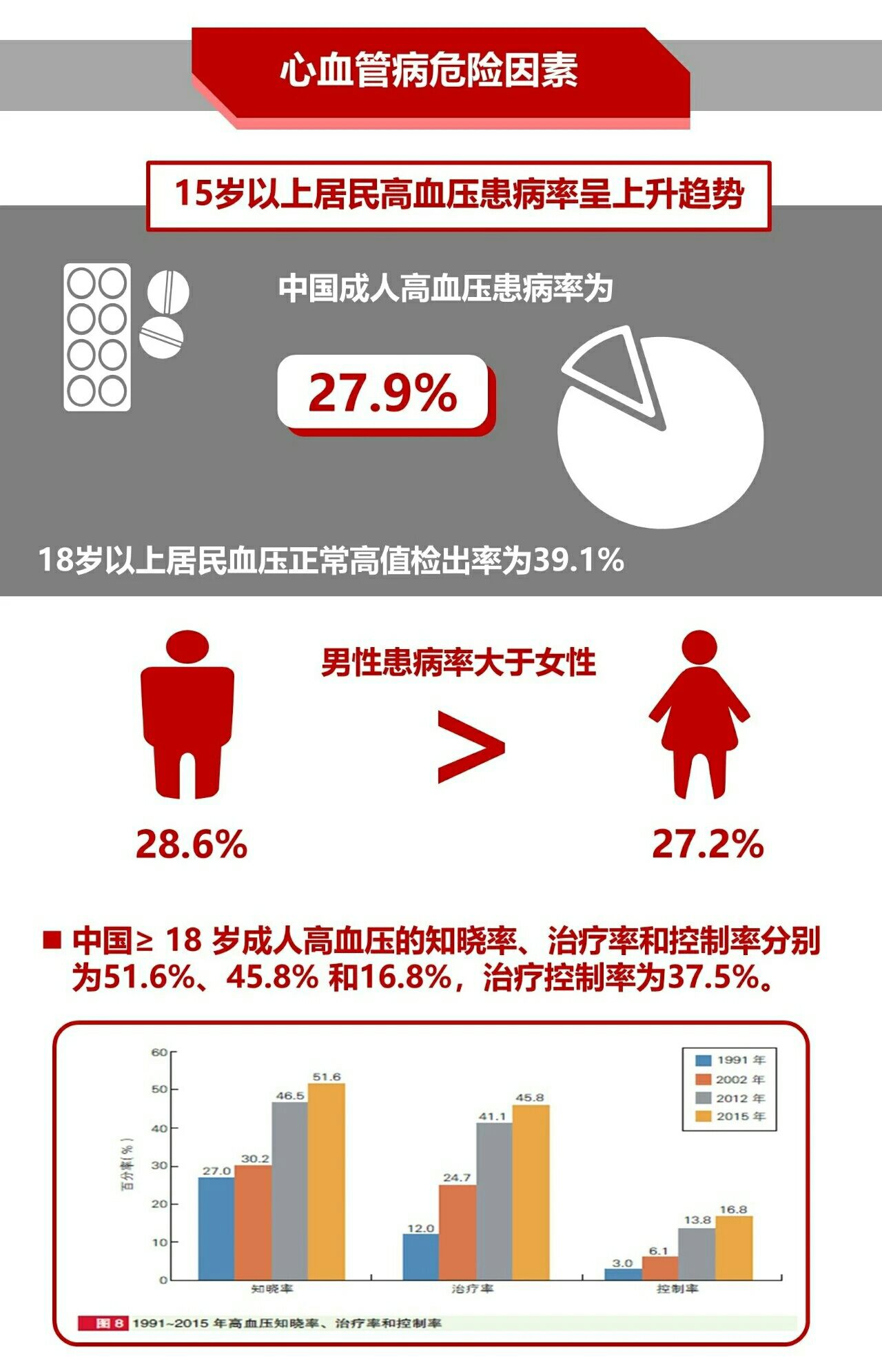 亚博买球:《2020年中国心血管健康与疾病报告》发布的5大危险因素你知道多少